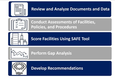 Facilties Threat Assessment