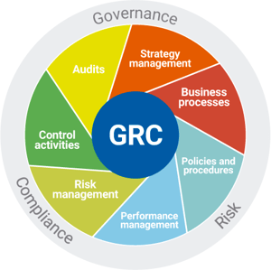 GRC