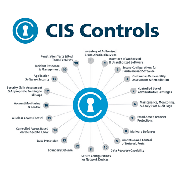 CIS Controls